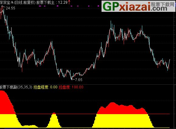 通达信最新主力控盘指标源码