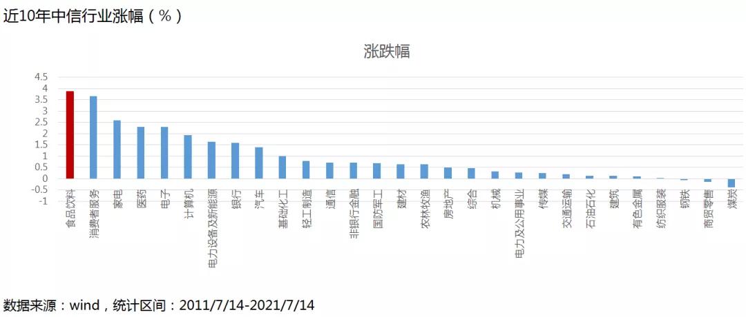 天弘沪深300指数基金最新动态