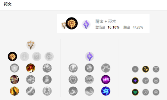 卡莎符文天赋s13最新天赋
