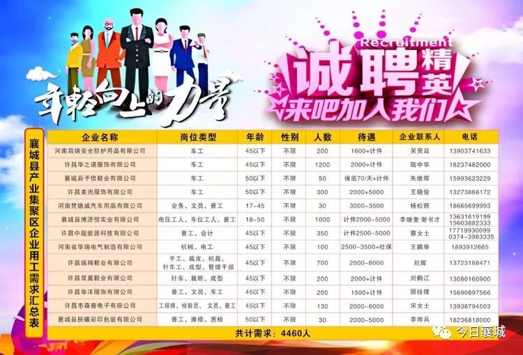 许昌襄县最新招聘信息