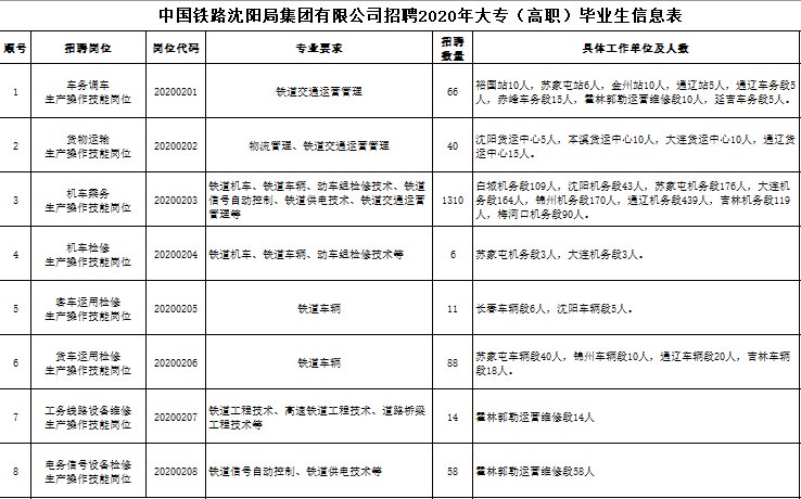 沈阳铁路局最新公告