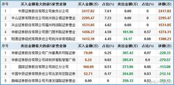 2025新奥历史开奖记录28期,揭秘2025新奥历史开奖记录第28期，数据与策略洞察