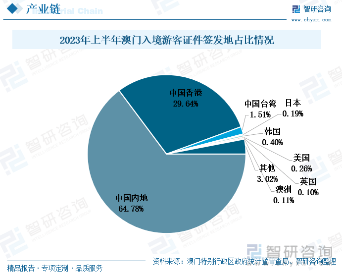 推荐 第146页