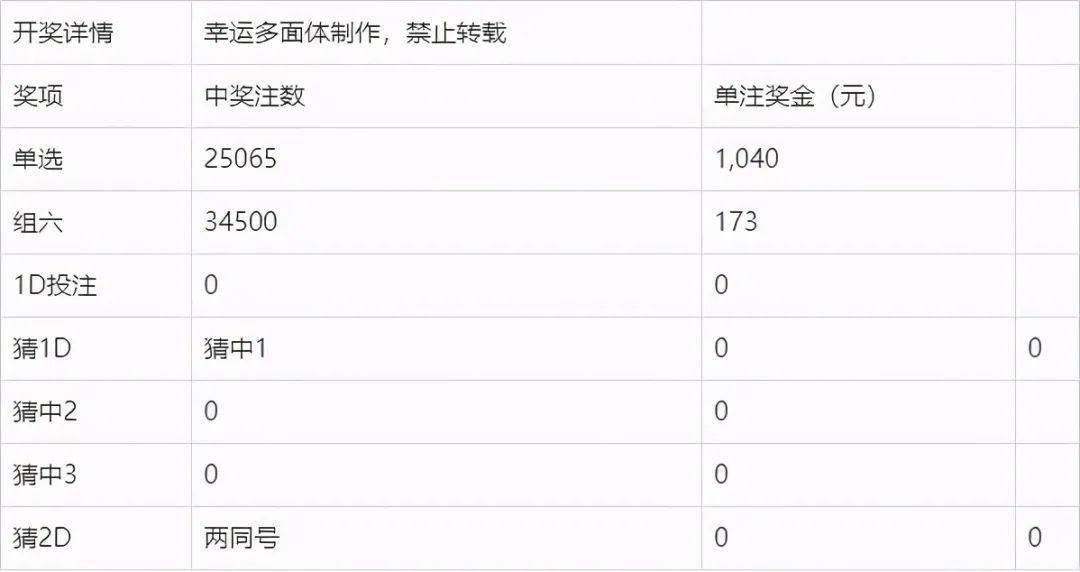 024澳门六今晚开奖结果,澳门彩票开奖结果，探索今晚开奖的神秘面纱