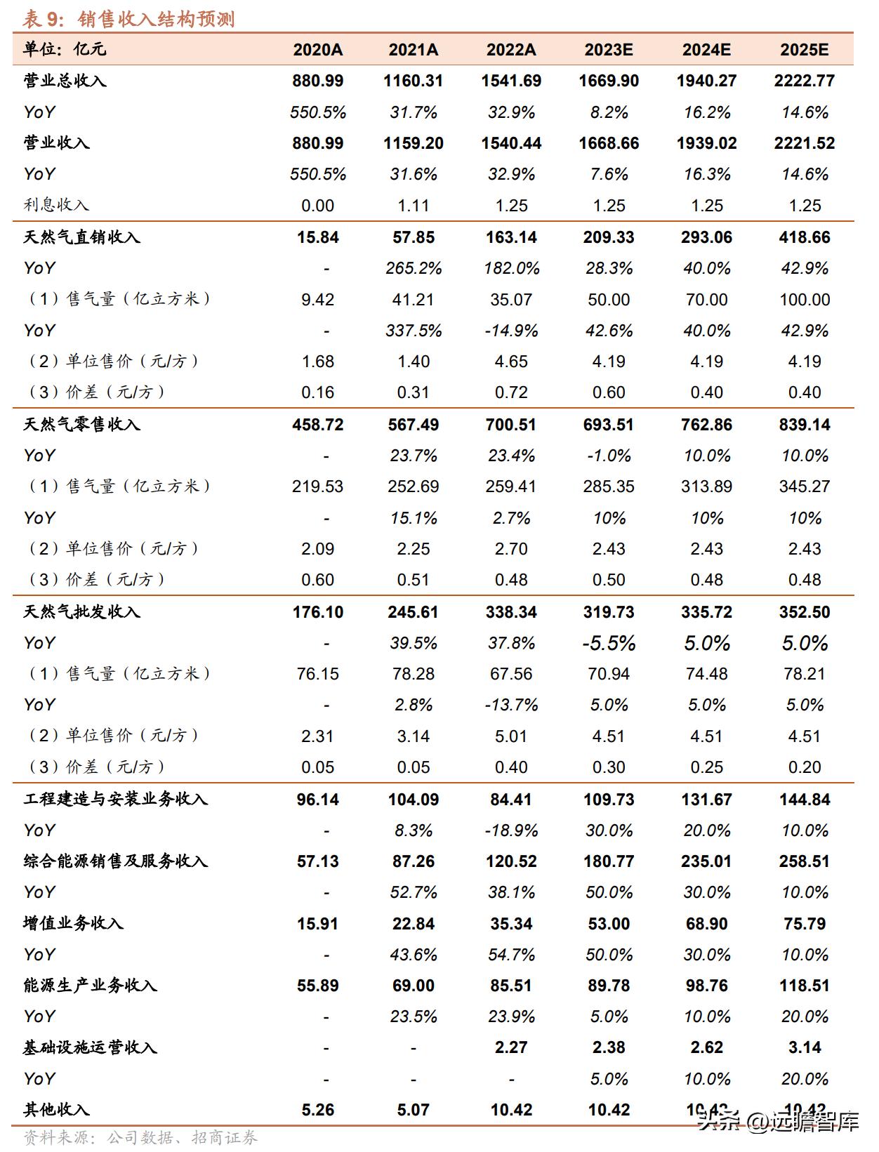 2025新奥资料免费精准109,探索未来，聚焦2025新奥资料的免费精准共享