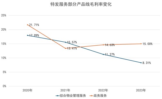 财经 第87页