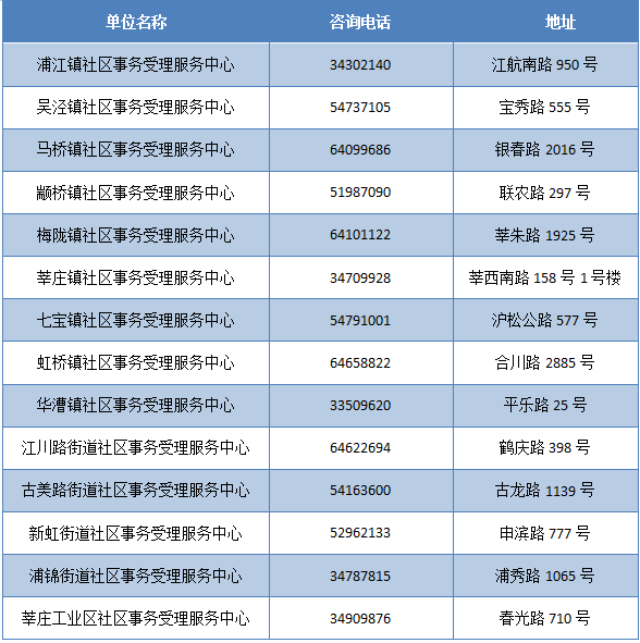 新奥门免费资料大全历史记录查询,新澳门免费资料大全历史记录查询，探索与解读