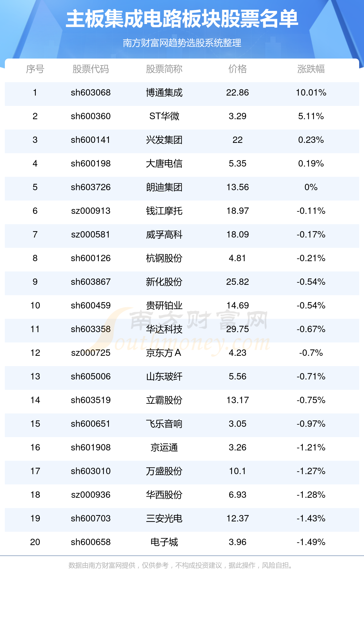 2025澳门每日精选24码精准预测,澳门每日精选24码精准预测，探索未来的彩票奥秘