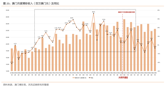 2025年澳门王中王资料,澳门王中王资料——探寻未来的繁荣与机遇（2025年展望）