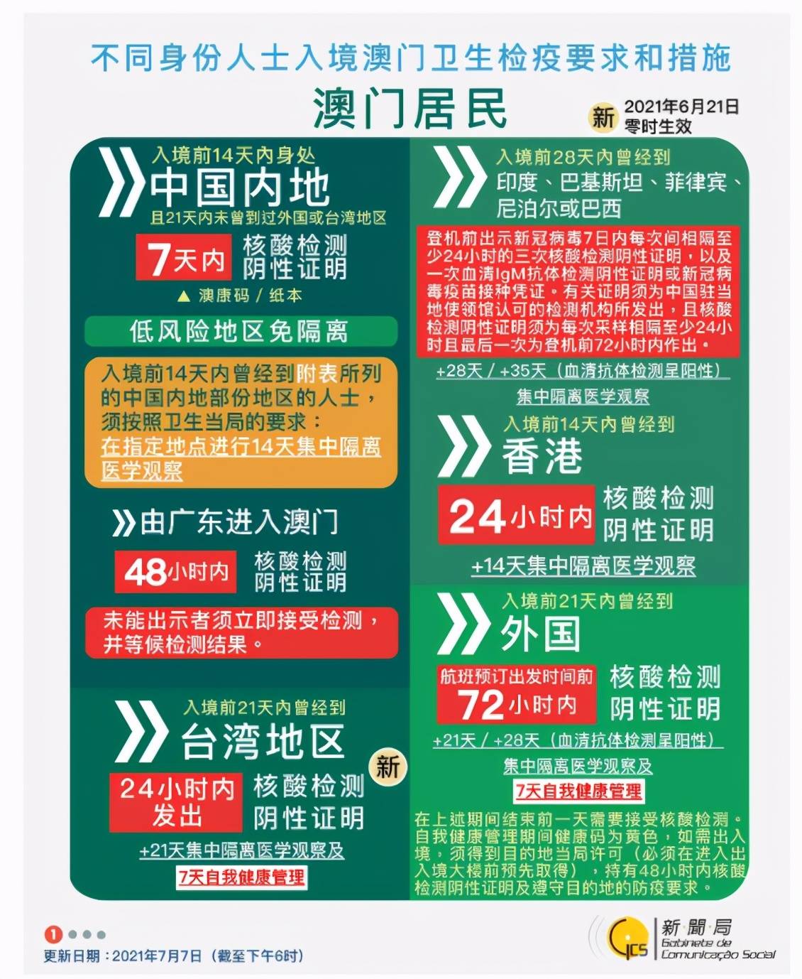 2025新澳门正版资料免费大全,澳门正版资料免费大全，探索未来的奥秘与机遇（2025展望）