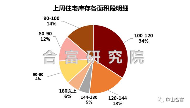 最新招远二手房急售市场分析