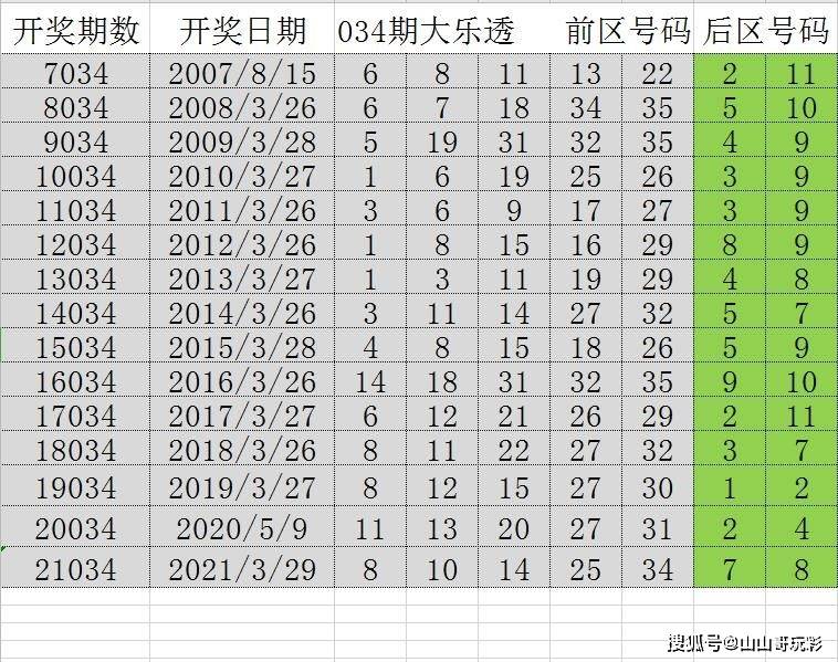 澳门天天彩开奖结果解析与精选资料深度剖析（XXXX年XX月XX日）