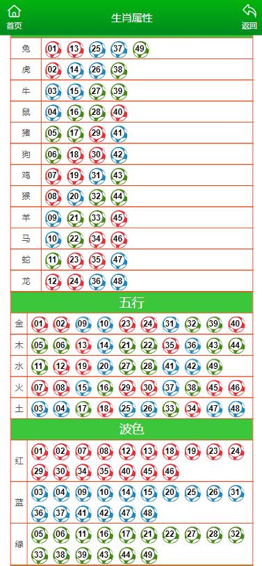 澳门特马今晚开奖116期——精选资料解析大全