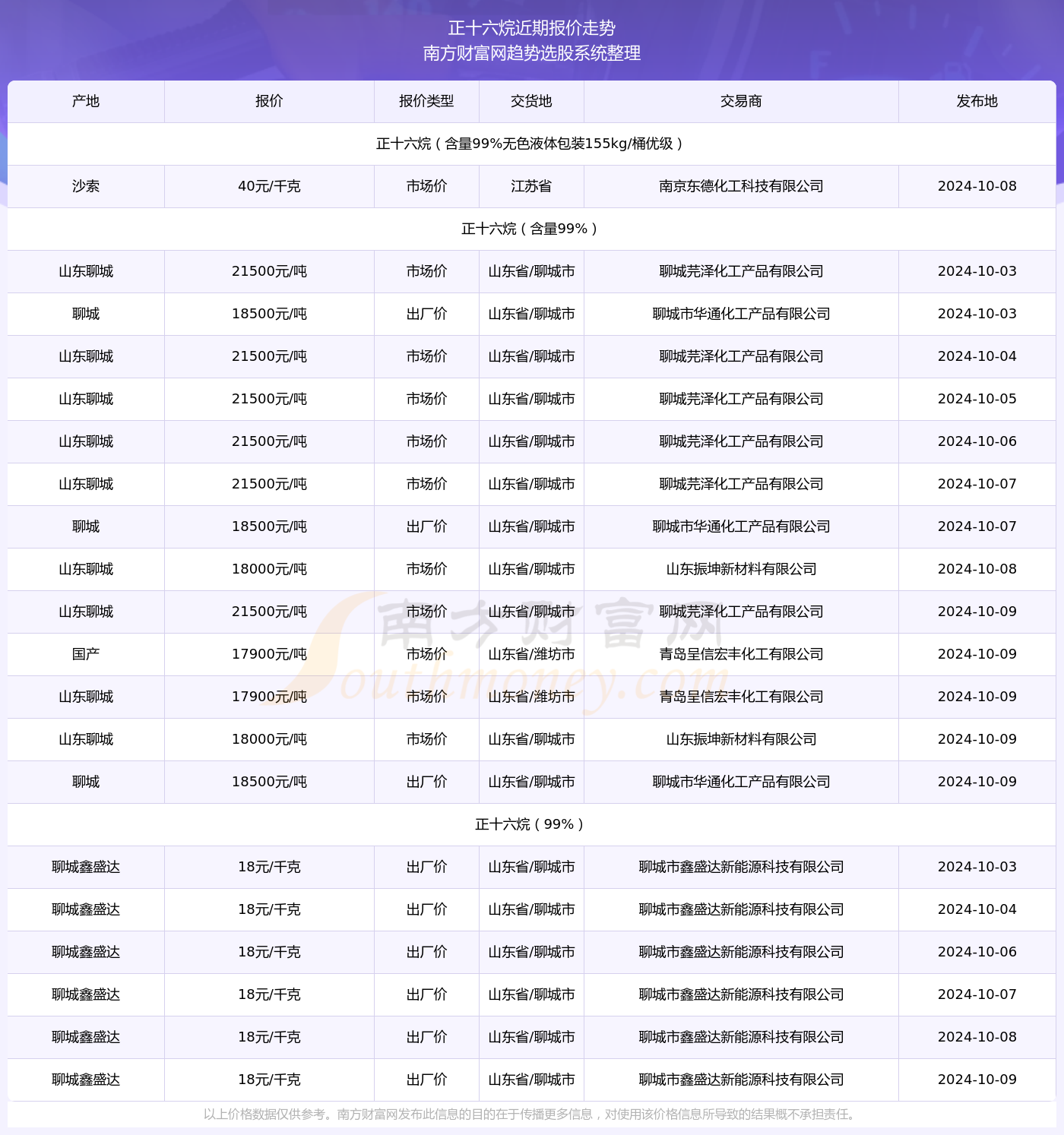 2024年正版资料免费大全一肖|精选资料解析大全