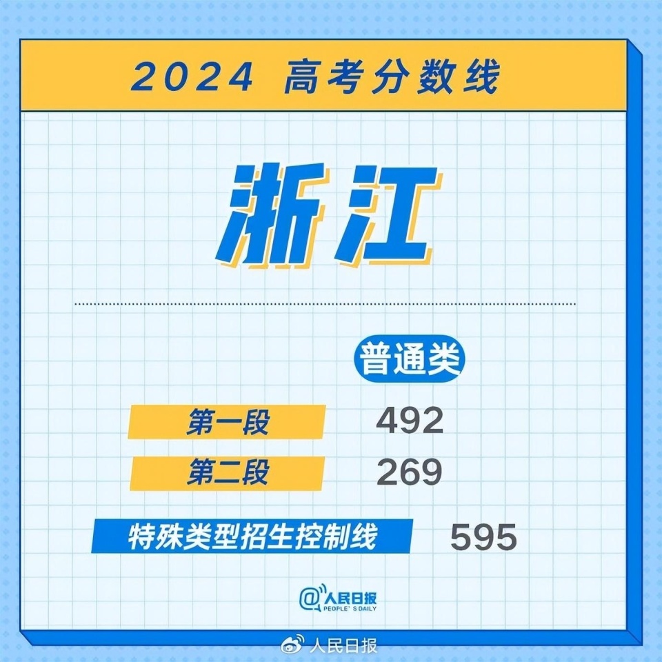 2024年澳门开奖结果|精选资料解析大全