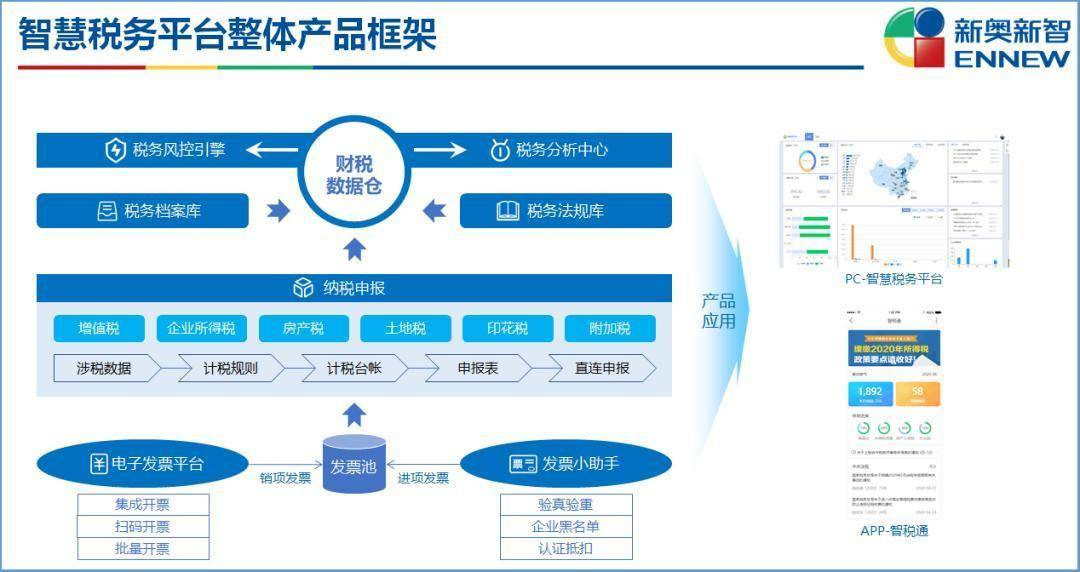 新奥精准免费提供网料站|精选资料解析大全