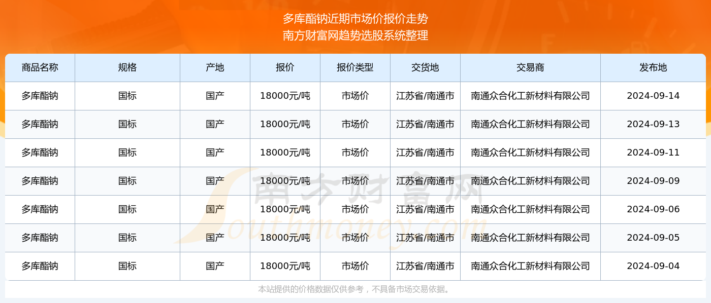 新奥彩2024年免费资料查询|精选资料解析大全