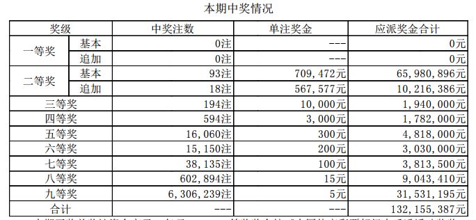 新澳门2024历史开奖记录查询表|精选资料解析大全