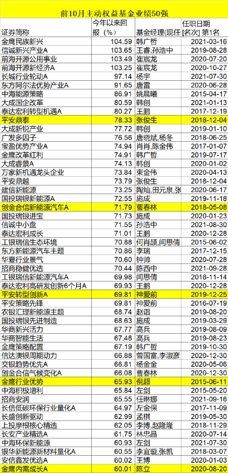 新澳门一码一码100准确|精选资料解析大全