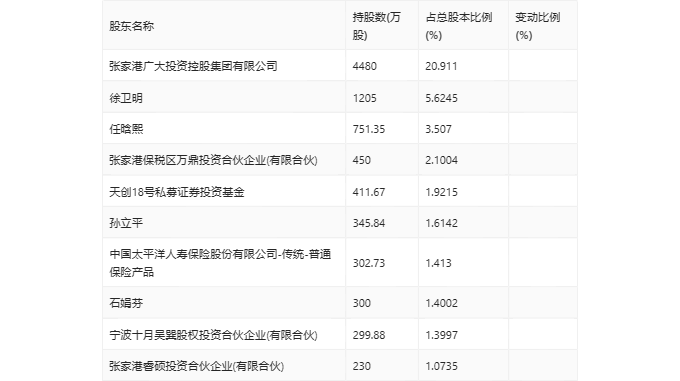 2024新奥历史开奖记录93期|精选资料解析大全