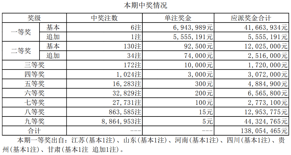 新澳天天开奖资料单双|精选资料解析大全