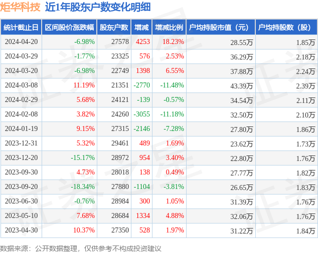 2024新奥历史开奖记录76期|精选资料解析大全