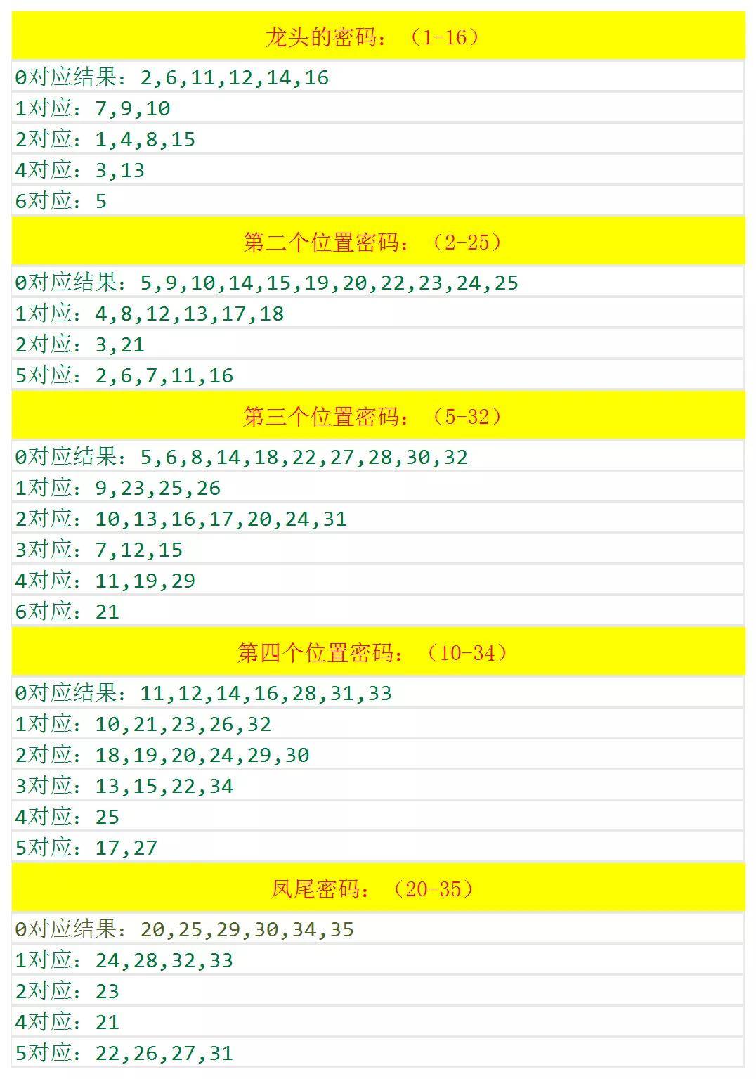 334期奥门开奖结果|精选资料解析大全