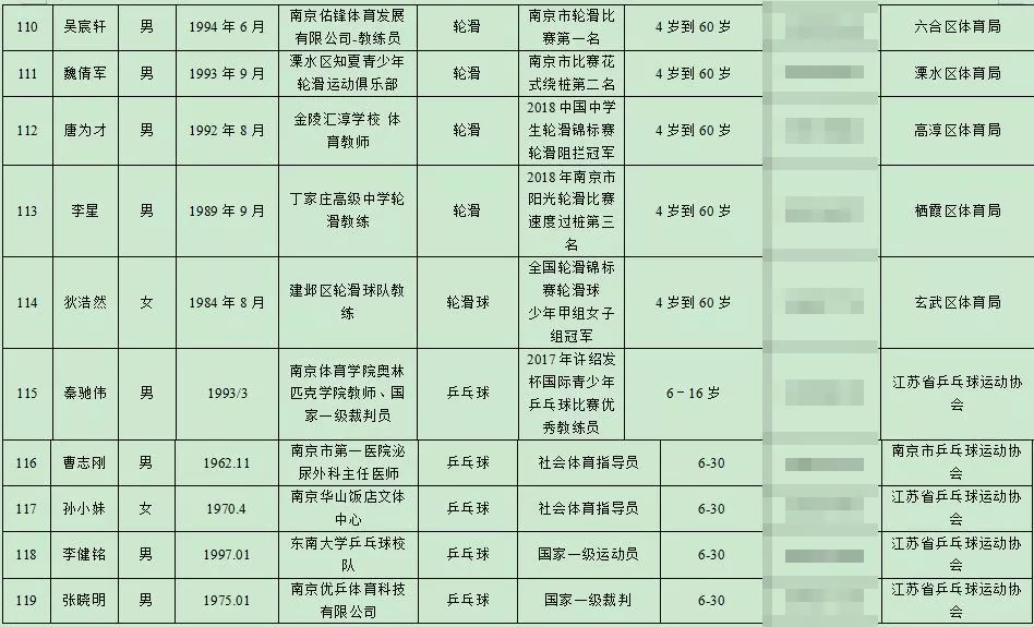 2024年新溪门天天开彩|精选资料解析大全