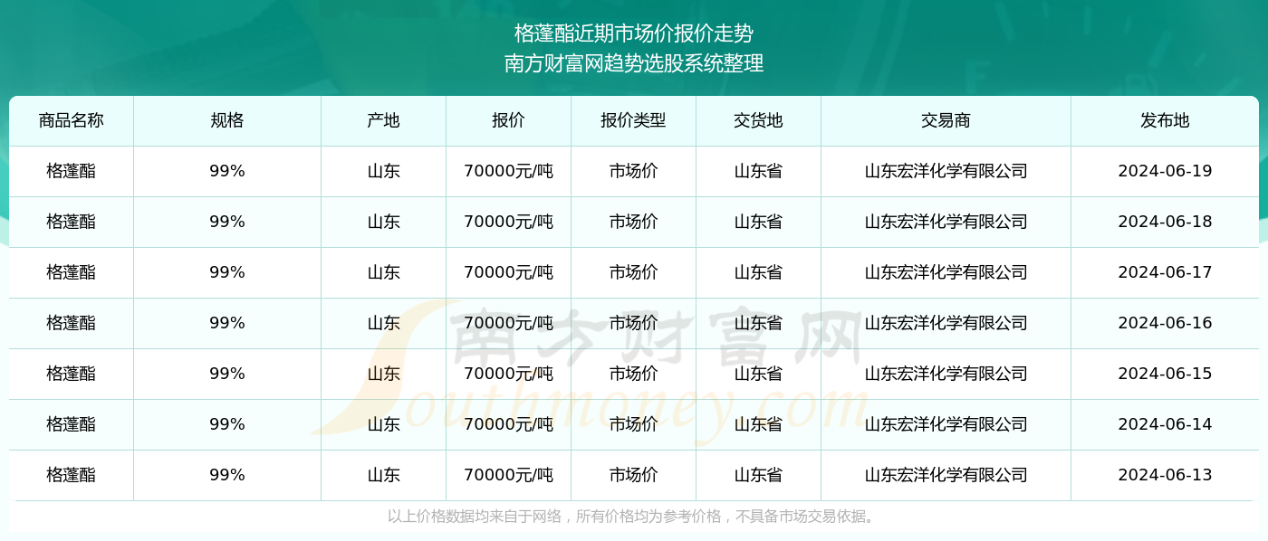 2024新澳今晚资料66期|精选资料解析大全