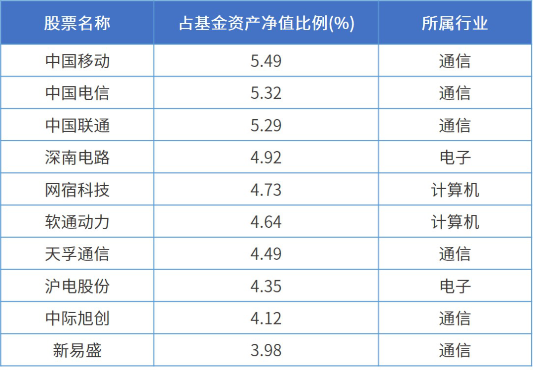 资讯 第34页