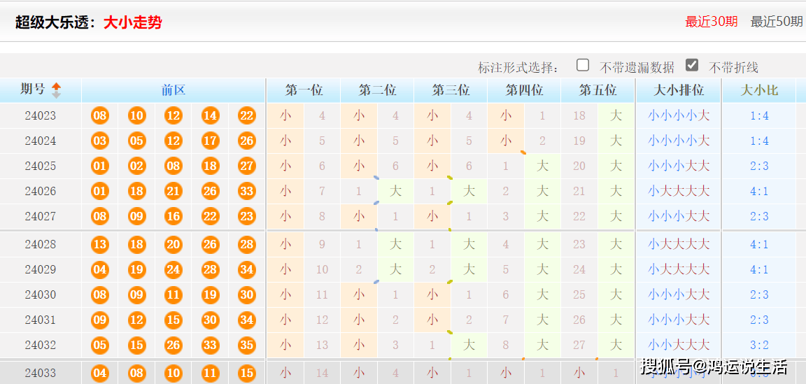 四肖八码期期准资料免费长期公开讲结果|精选资料解析大全