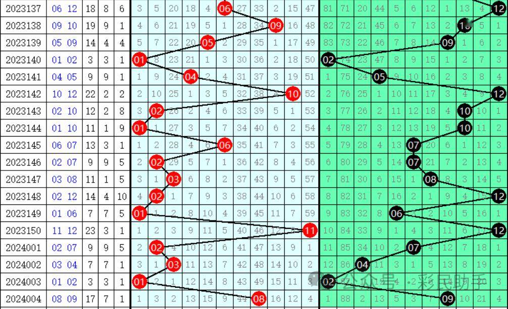 2024年天天开好彩资料|精选资料解析大全