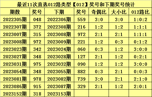 白小姐今晚特马开奖结果|精选资料解析大全