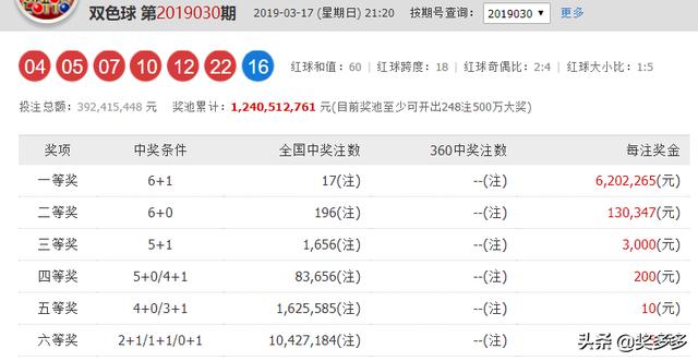 新奥全部开奖记录查询|精选资料解析大全