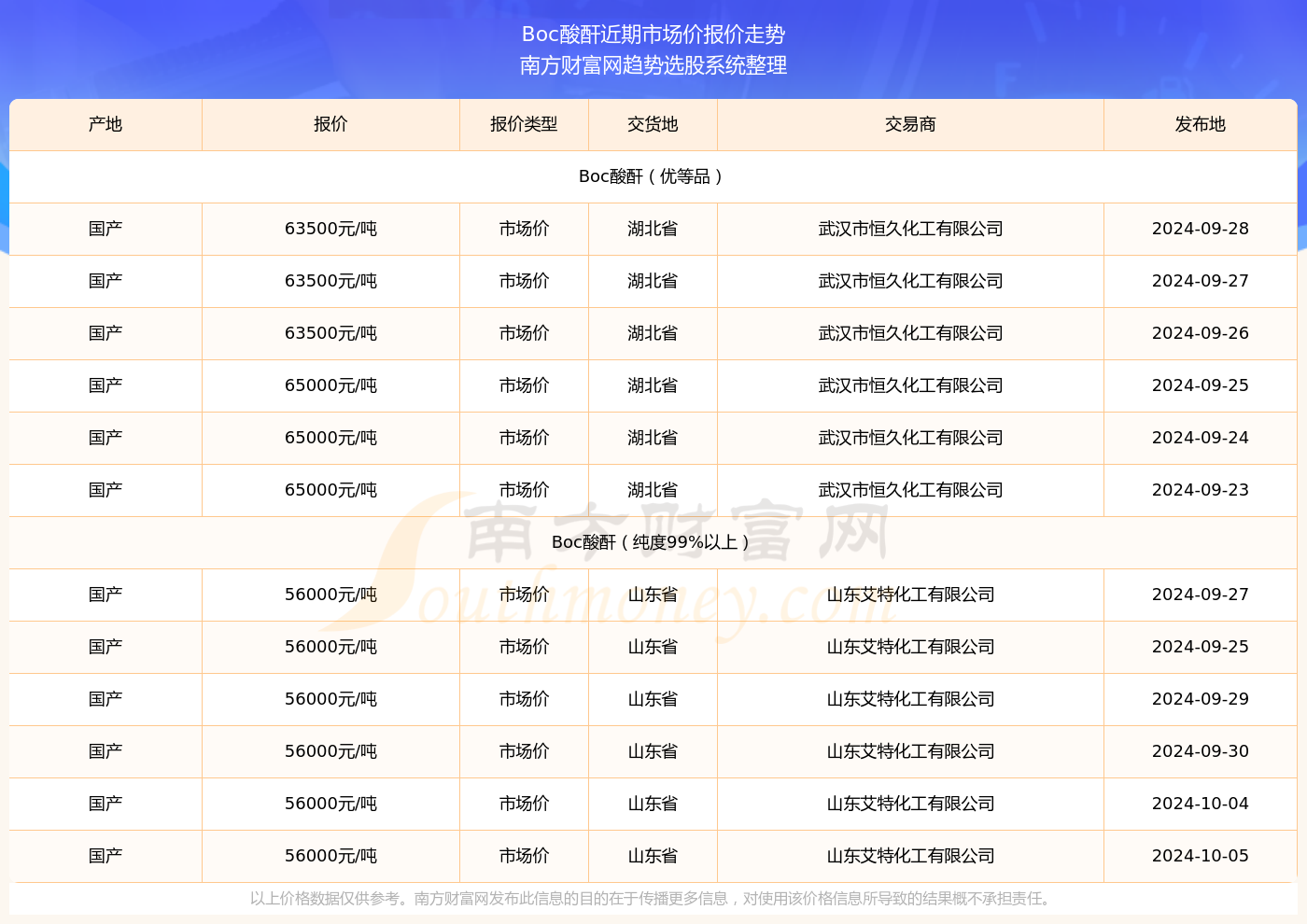 2024新奥历史开奖记录56期|精选资料解析大全