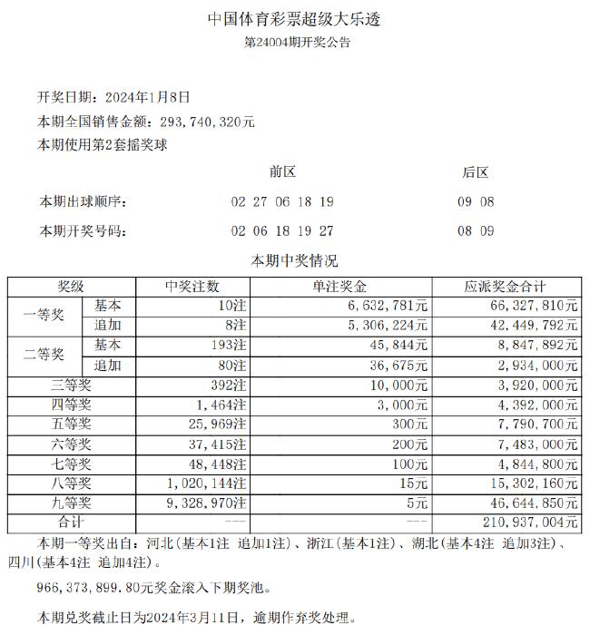 新澳好彩免费资料查询小龙女|精选资料解析大全