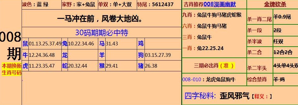 澳门四肖八码期期准|精选资料解析大全