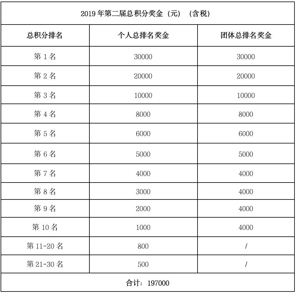 新奥彩2024历史开奖记录表|精选资料解析大全