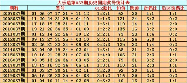 新澳门六开彩开奖结果近15期|精选资料解析大全