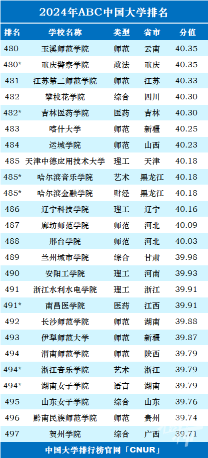 2024新澳门今晚开奖号码和香港|精选资料解析大全