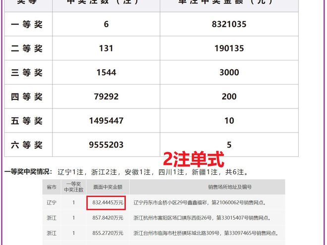 2024年新奥开奖结果|精选资料解析大全