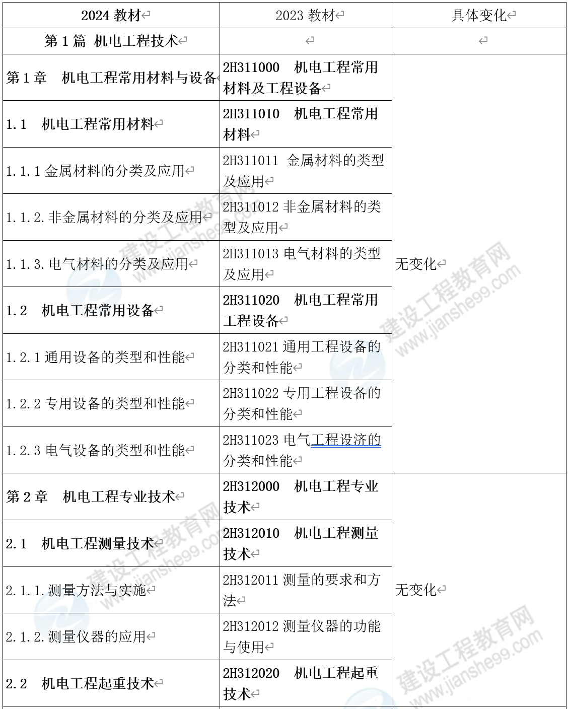 2024年资料免费大全|精选资料解析大全