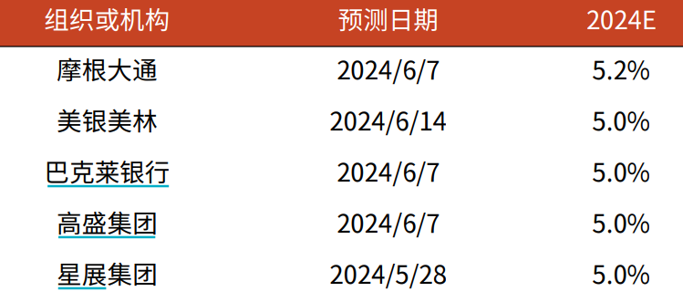 2024全年资料免费公开|精选资料解析大全