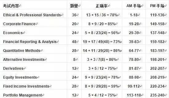 澳门一码一码100准确AO7版|精选资料解析大全