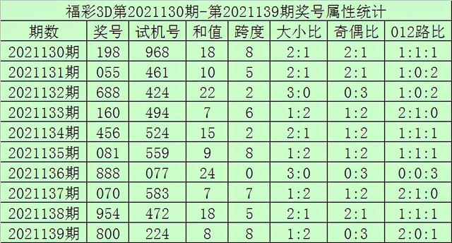 一码一肖100准你好|精选资料解析大全