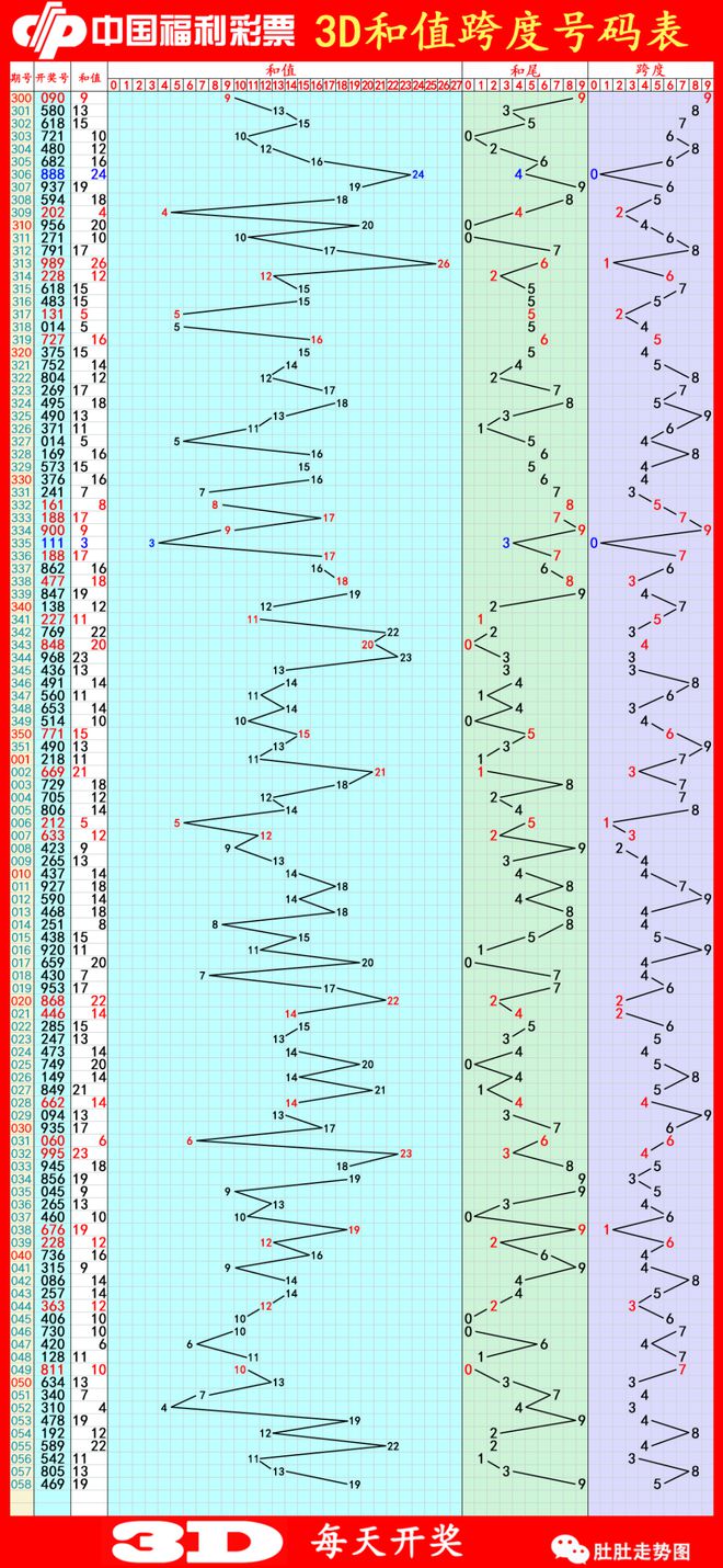 新澳门彩出码综合走势图表大全|精选资料解析大全