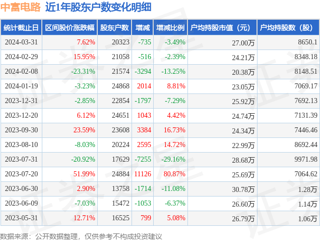 2024新奥历史开奖记录49期|精选资料解析大全