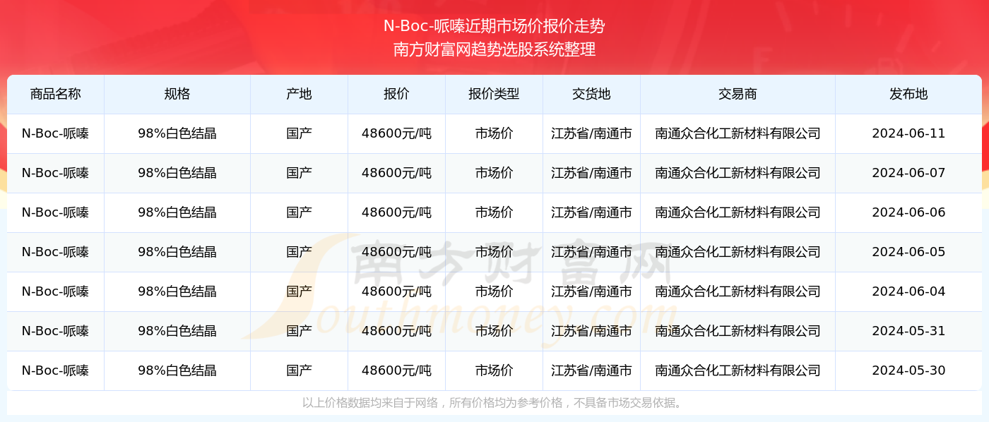 2024澳门开奖历史记录结果查询|精选资料解析大全