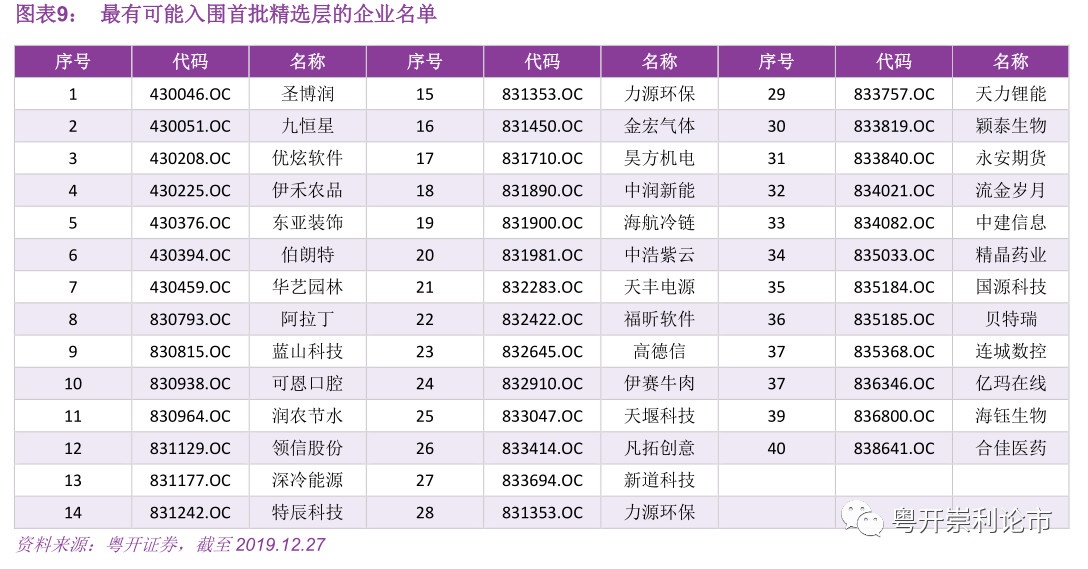 7777788888精准管家婆全准|精选资料解析大全