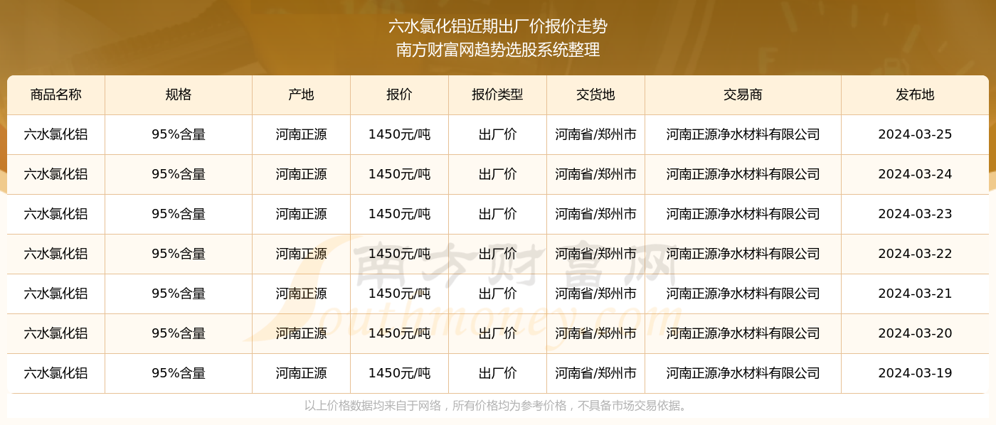 新澳门六开奖结果2024开奖记录查询网站|精选资料解析大全